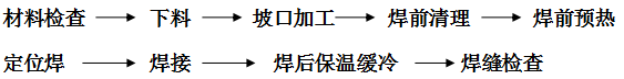 稀土耐磨合金管焊接工藝規(guī)程，圖表1