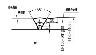 稀土耐磨合金管焊接工藝規(guī)程，圖表9