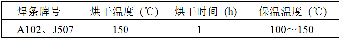 稀土耐磨合金管焊接工藝規(guī)程，圖表10