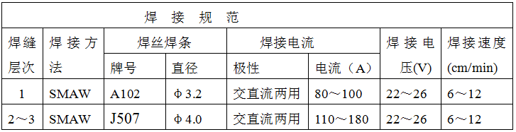 稀土耐磨合金管焊接工藝規(guī)程，圖表11