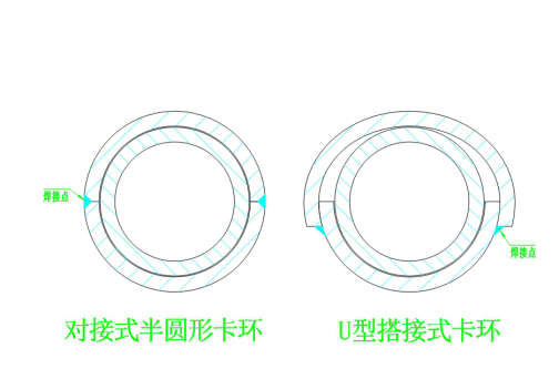 防磨瓦卡環(huán)有幾種？1