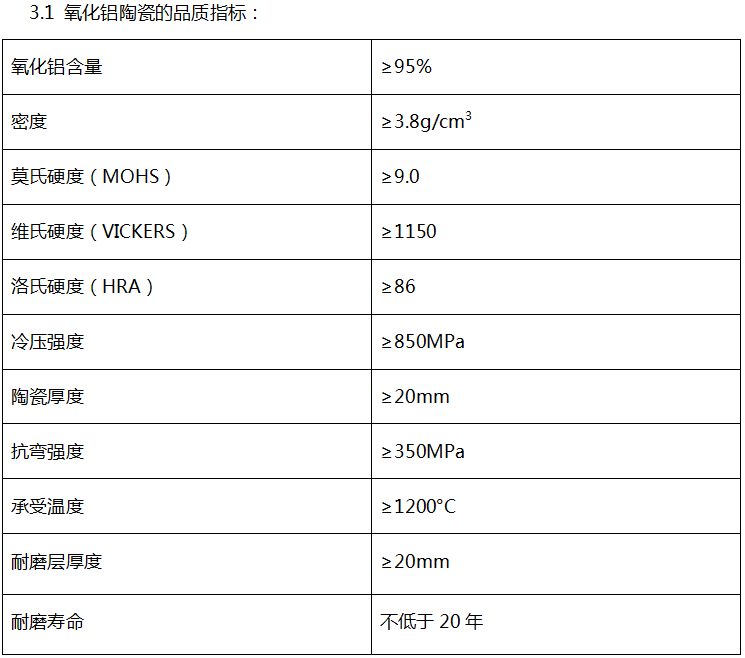 3.1氧化鋁陶瓷的品質(zhì)指標
